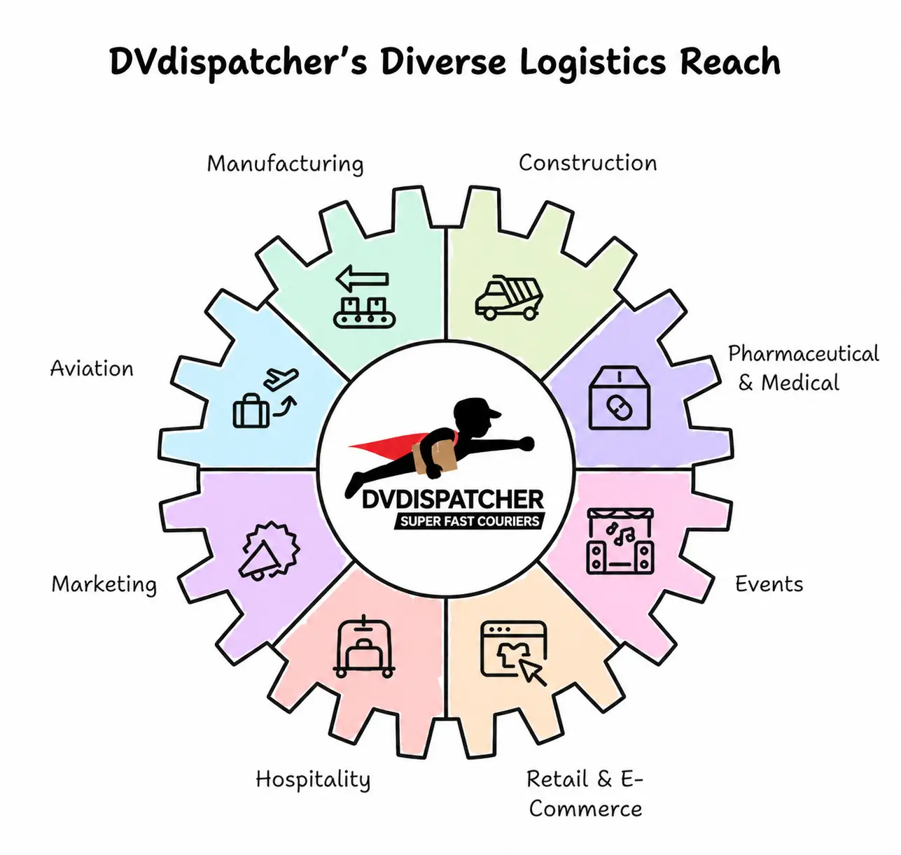Hauliers vs Couriers infographic highlighting key differences for choosing the right delivery service.